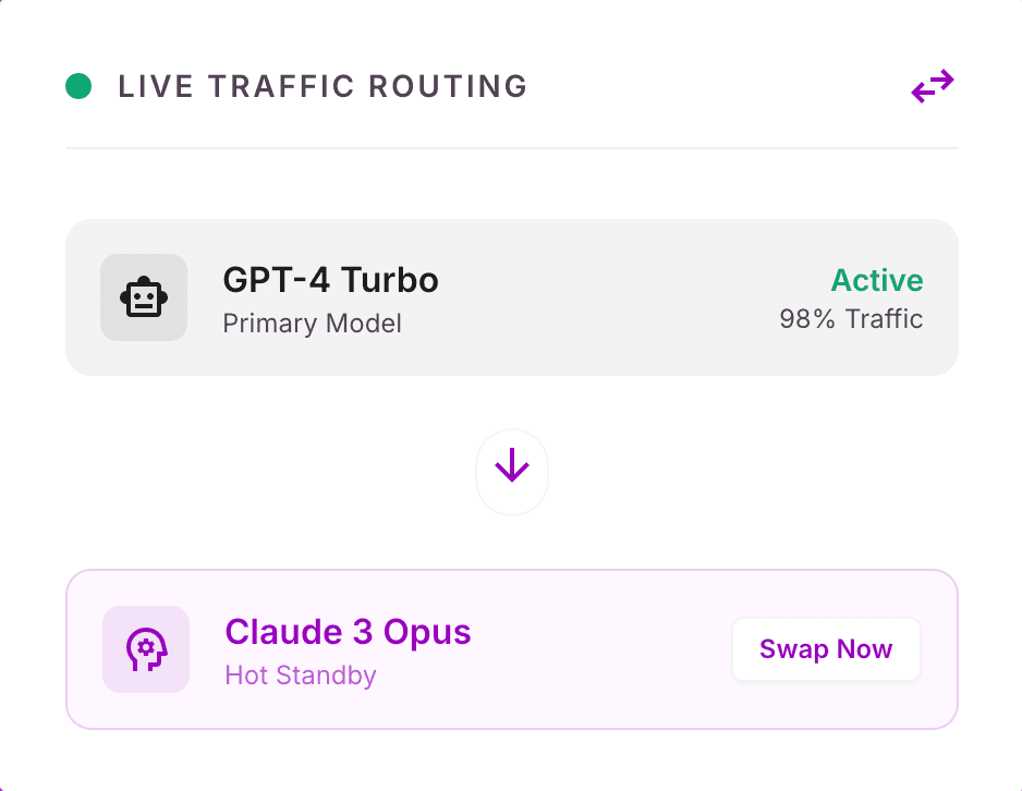 traffic routing